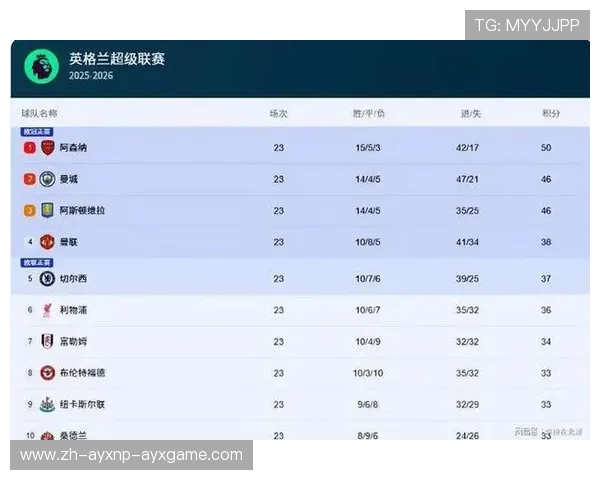 英超球队积分表与赛季走向预测